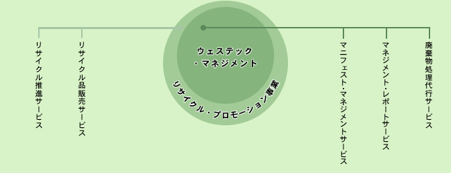 サービス
